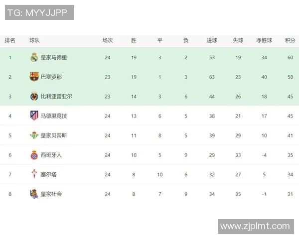 西甲联赛排名晋级规则